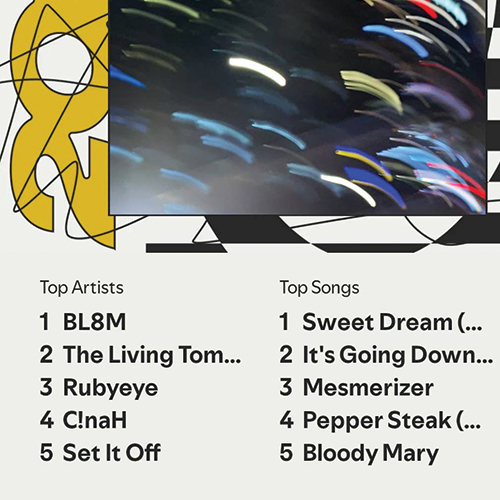 One of the data sets I was considering was the data from my spotify wrapped.